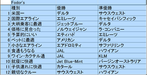 Microsoft Excel - FODORランク 20190710 112134